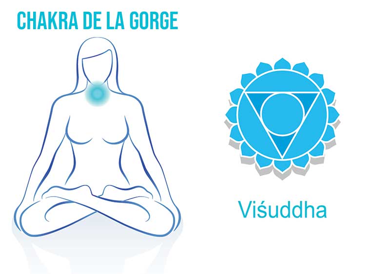 Vishuddha Chakra I Presentation Du Chakra De La Gorge