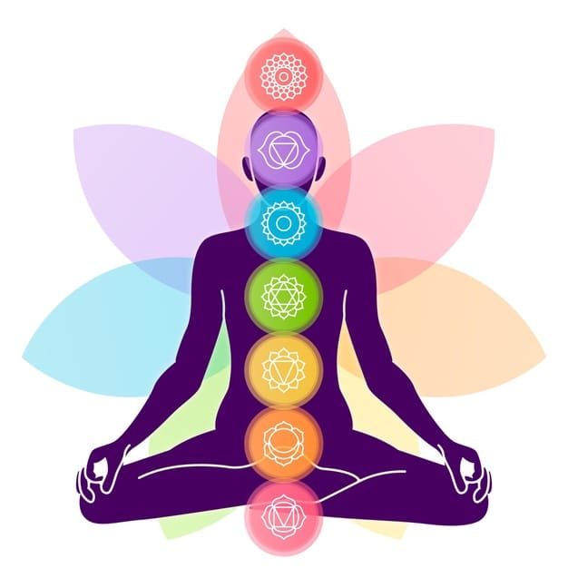 Meditation Facile Pour Ouvrir Le Chakra Du Coeur Anahata